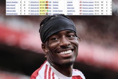 单场英超5次过人5次关键传球5次带球进禁区 马杜埃凯是阿森纳首人