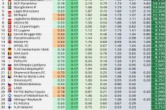 世俱杯有无意义其实真不重要，但切尔西到账的1.1亿美金绝对重要