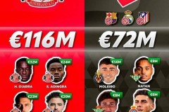 🤯英超升班马桑德兰今夏花1.4亿欧，超西甲除皇萨竞外17队之和