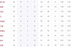 中超降级3选2变5选2！前中超冠军6场仅1胜，极端情况多队同分