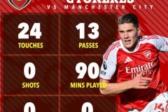 对阵曼城0射门，哲凯赖什踢强队就隐身了！